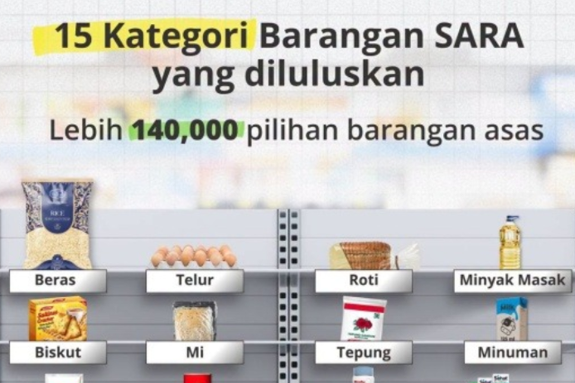 Monthly SARA Aid Credited Today
